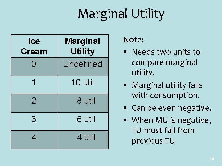 Marginal Utility Ice Cream 0 Marginal Utility Undefined 1 10 util 2 8 util
