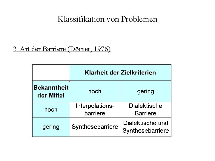 Klassifikation von Problemen 2. Art der Barriere (Dörner, 1976) 