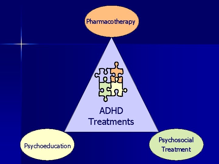 Pharmacotherapy ADHD Treatments Psychoeducation Psychosocial Treatment 