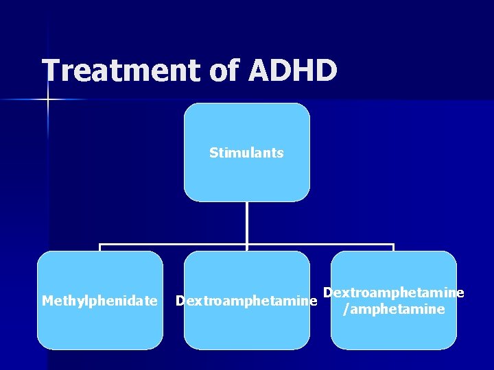 Treatment of ADHD Stimulants Methylphenidate Dextroamphetamine /amphetamine 