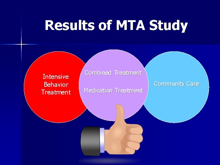 Results of MTA Study Intensive Behavior Treatment Combined Treatment Medication Treatment Community Care 