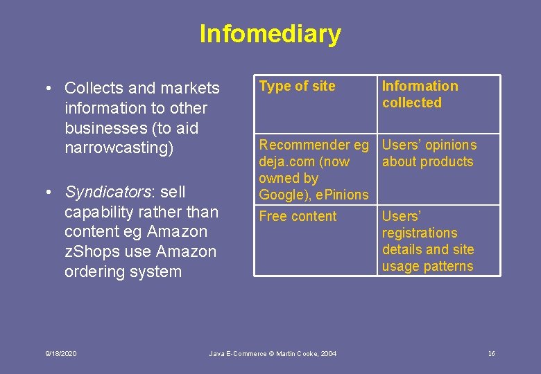 Infomediary • Collects and markets information to other businesses (to aid narrowcasting) • Syndicators: