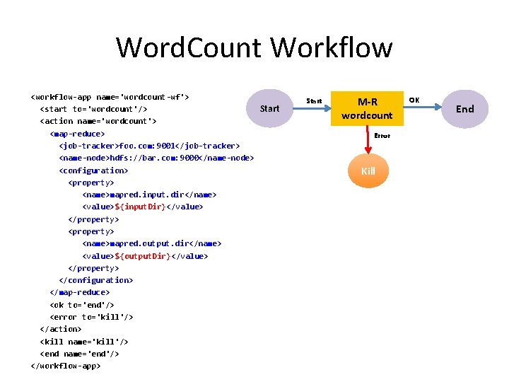 Word. Count Workflow <workflow-app name='wordcount-wf'> Start <start to='wordcount'/> <action name='wordcount'> <map-reduce> <job-tracker>foo. com: 9001</job-tracker>
