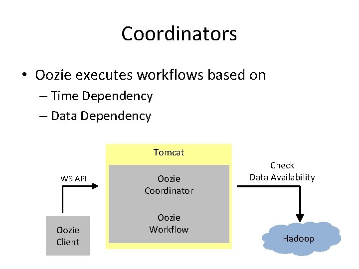 Coordinators • Oozie executes workflows based on – Time Dependency – Data Dependency Tomcat