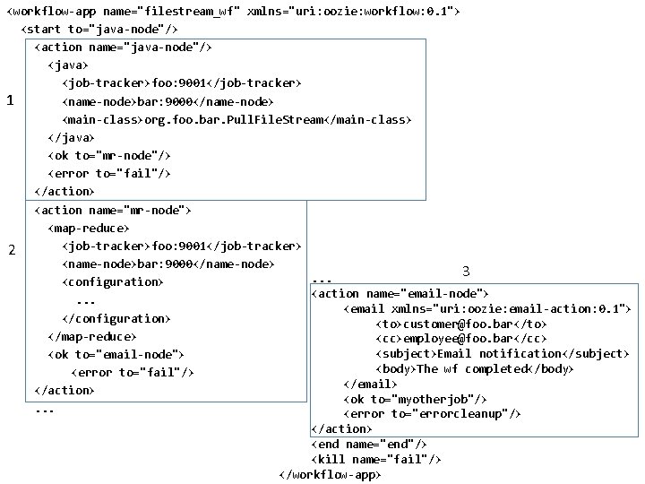 <workflow-app name="filestream_wf" xmlns="uri: oozie: workflow: 0. 1"> <start to="java-node"/> <action name="java-node"/> <java> <job-tracker>foo: 9001</job-tracker>