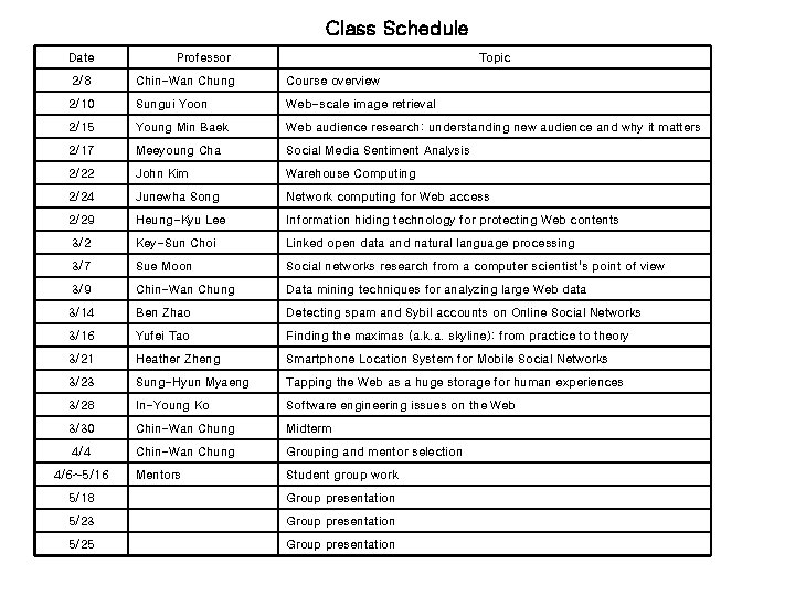 Class Schedule Date Professor Topic 2/8 Chin-Wan Chung Course overview 2/10 Sungui Yoon Web-scale
