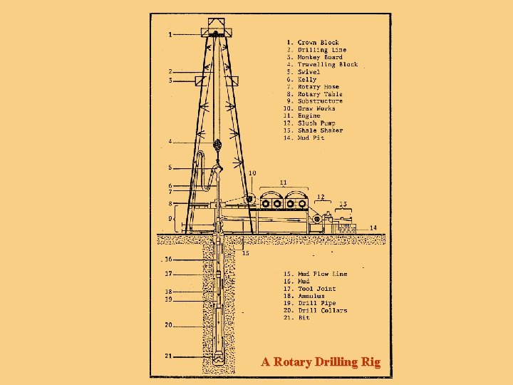 A Rotary Drilling Rig 