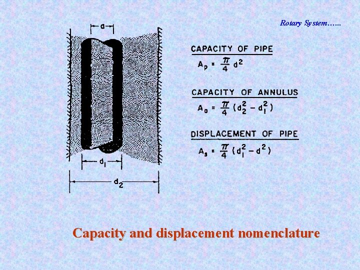 Rotary System…. . . Capacity and displacement nomenclature 