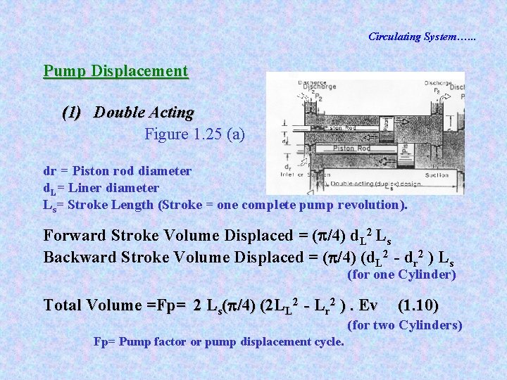 Circulating System…. . . Pump Displacement (1) Double Acting Figure 1. 25 (a) dr