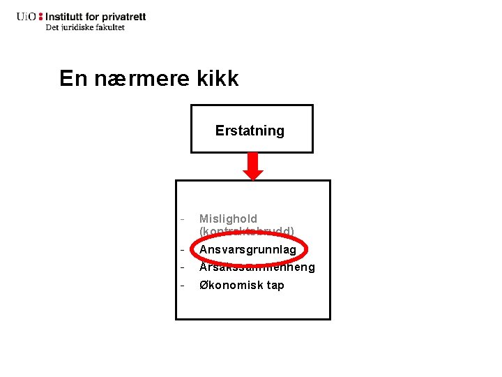 En nærmere kikk Erstatning - Mislighold (kontraktsbrudd) Ansvarsgrunnlag Årsakssammenheng Økonomisk tap 