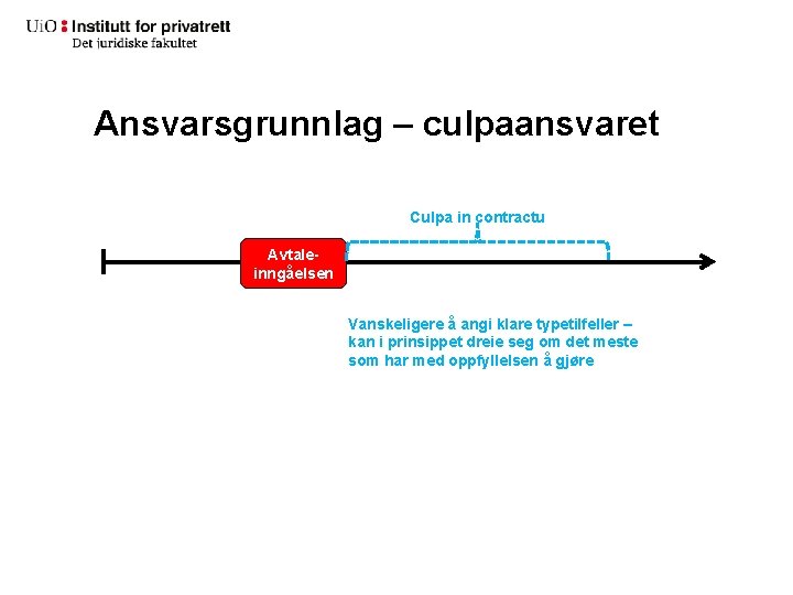 Ansvarsgrunnlag – culpaansvaret Culpa in contractu Avtaleinngåelsen Vanskeligere å angi klare typetilfeller – kan