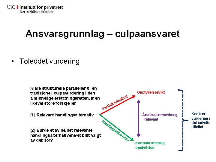 Ansvarsgrunnlag – culpaansvaret • Toleddet vurdering Klare strukturelle paralleller til en tradisjonell culpavurdering i