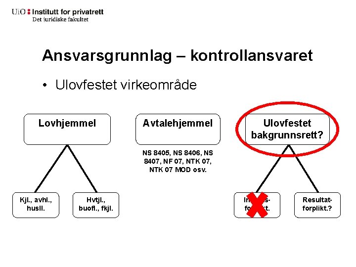 Ansvarsgrunnlag – kontrollansvaret • Ulovfestet virkeområde Lovhjemmel Avtalehjemmel Ulovfestet bakgrunnsrett? NS 8405, NS 8406,