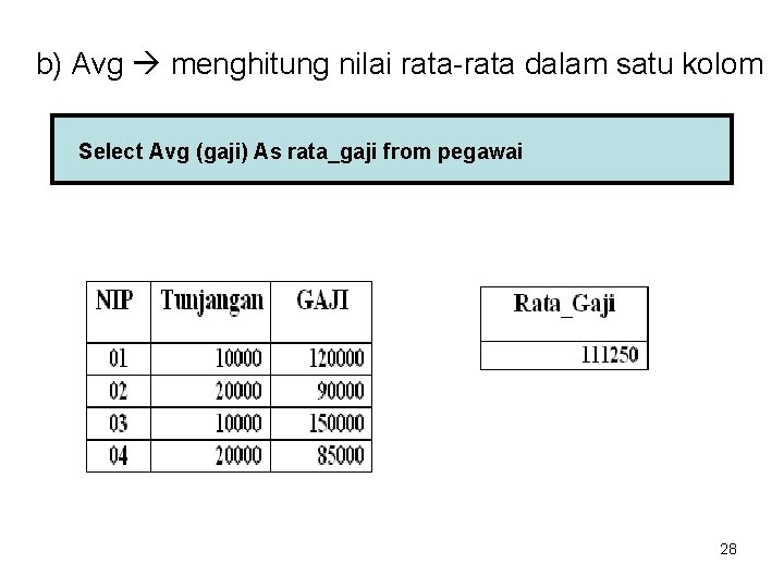 b) Avg menghitung nilai rata-rata dalam satu kolom Select Avg (gaji) As rata_gaji from b) Avg menghitung nilai rata-rata dalam satu kolom Select Avg (gaji) As rata_gaji from