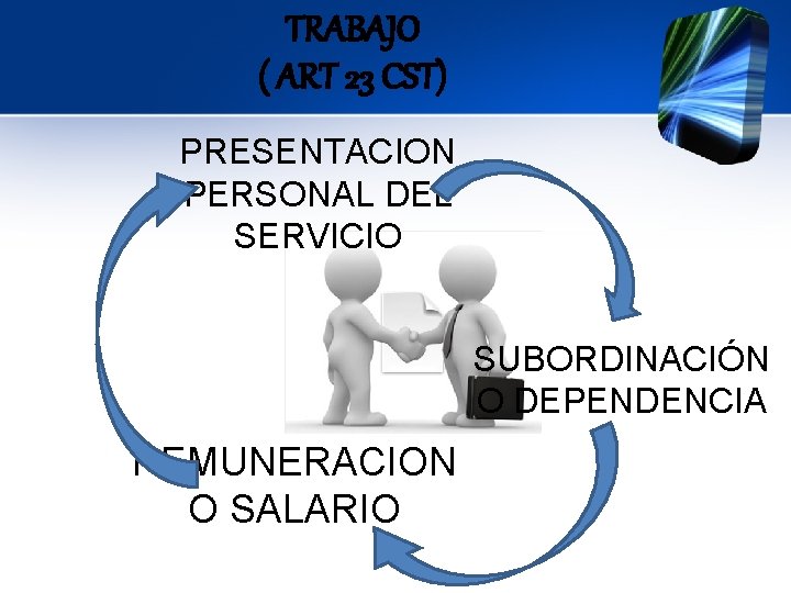 TRABAJO ( ART 23 CST) PRESENTACION PERSONAL DEL SERVICIO SUBORDINACIÓN O DEPENDENCIA REMUNERACION O