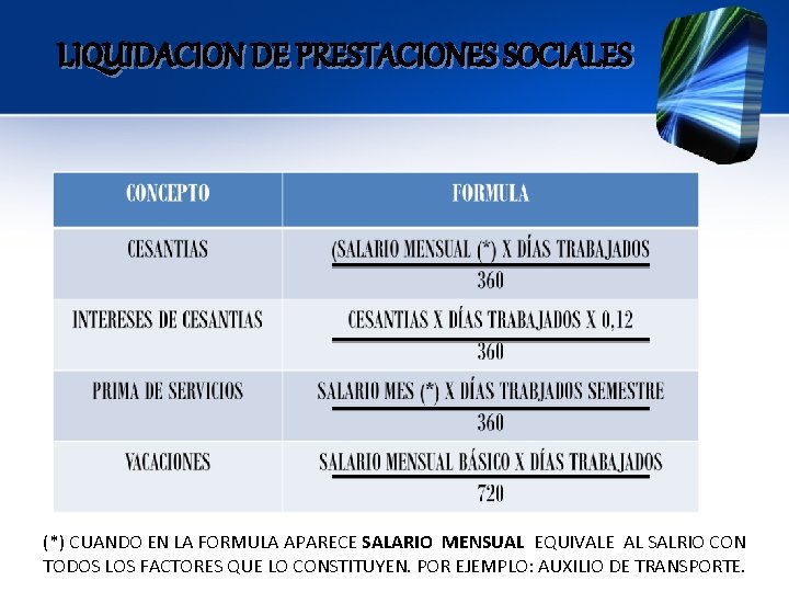 LIQUIDACION DE PRESTACIONES SOCIALES (*) CUANDO EN LA FORMULA APARECE SALARIO MENSUAL EQUIVALE AL