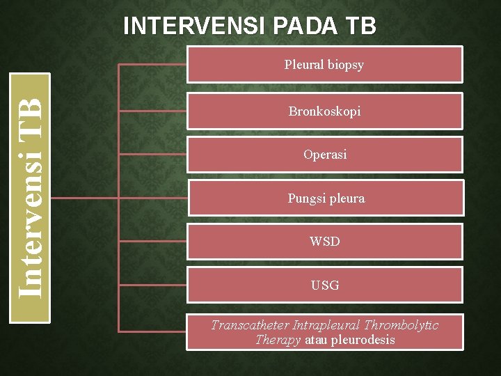 INTERVENSI PADA TB Intervensi TB Pleural biopsy Bronkoskopi Operasi Pungsi pleura WSD USG Transcatheter