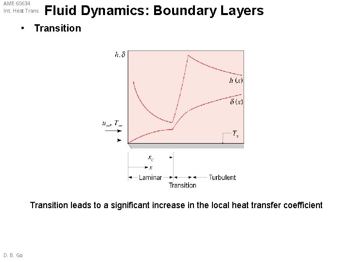 AME 60634 Int. Heat Trans. Fluid Dynamics: Boundary Layers • Transition leads to a