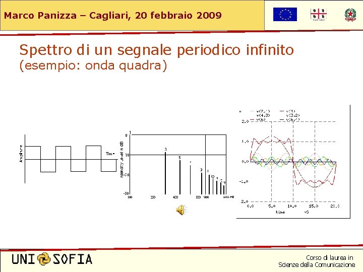 Marco Panizza – Cagliari, 20 febbraio 2009 Spettro di un segnale periodico infinito (esempio: