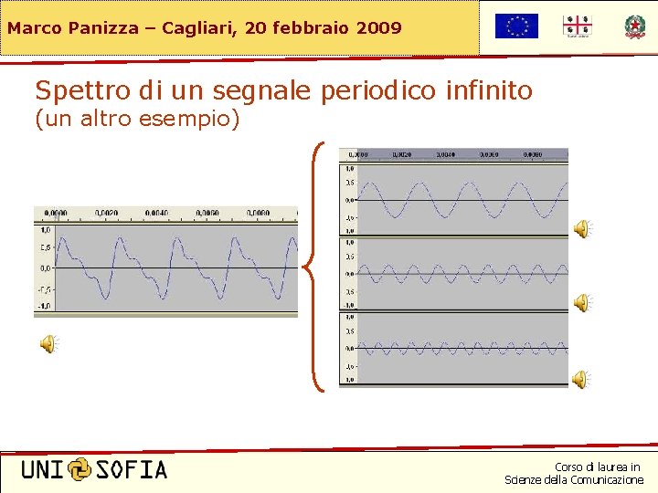 Marco Panizza – Cagliari, 20 febbraio 2009 Spettro di un segnale periodico infinito (un