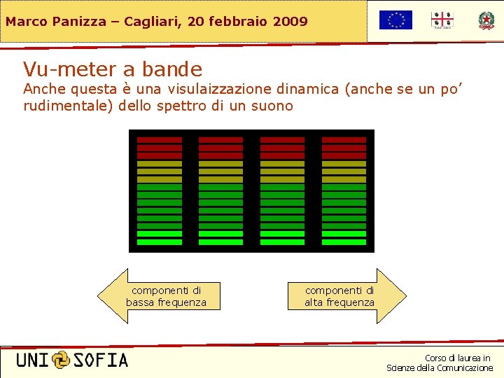 Marco Panizza – Cagliari, 20 febbraio 2009 Vu-meter a bande Anche questa è una