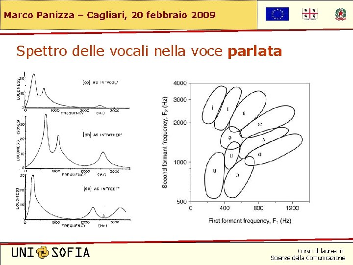 Marco Panizza – Cagliari, 20 febbraio 2009 Spettro delle vocali nella voce parlata Corso