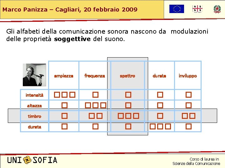 Marco Panizza – Cagliari, 20 febbraio 2009 Gli alfabeti della comunicazione sonora nascono da