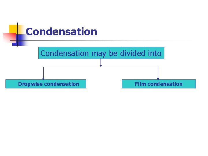 Condensation may be divided into Dropwise condensation Film condensation 