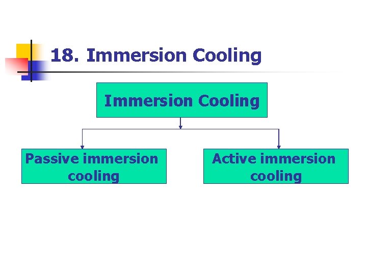 18. Immersion Cooling Passive immersion cooling Active immersion cooling 