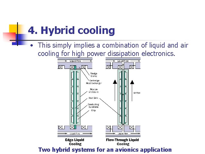 4. Hybrid cooling • This simply implies a combination of liquid and air cooling