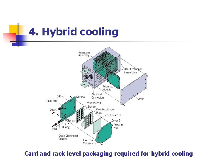 4. Hybrid cooling Card and rack level packaging required for hybrid cooling 