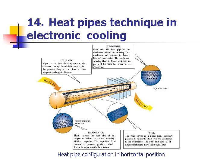 14. Heat pipes technique in electronic cooling Heat pipe configuration in horizontal position 