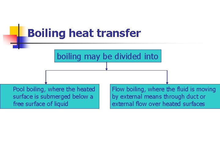 Boiling heat transfer boiling may be divided into Pool boiling, where the heated surface