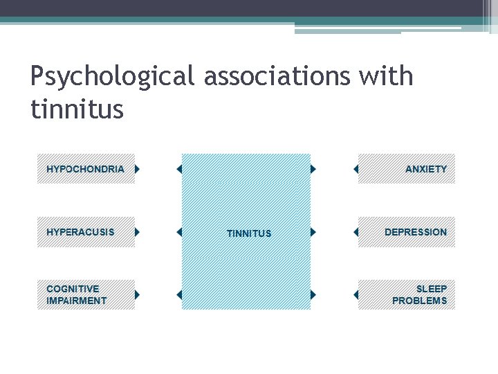 Psychological associations with tinnitus 