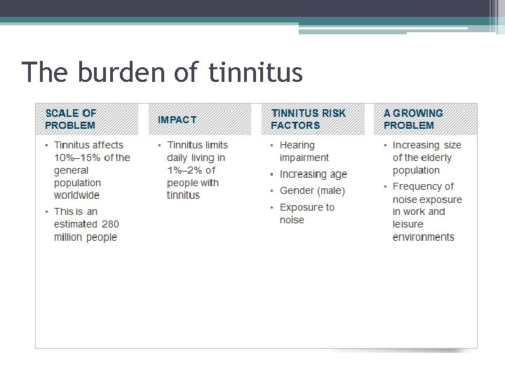 The burden of tinnitus 