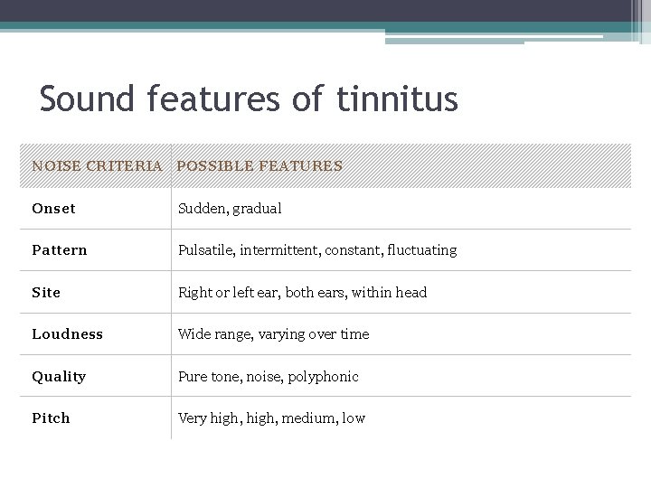 Sound features of tinnitus NOISE CRITERIA POSSIBLE FEATURES Onset Sudden, gradual Pattern Pulsatile, intermittent,