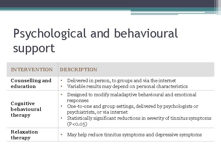 Psychological and behavioural support INTERVENTION DESCRIPTION Counselling and education • • Delivered in person,