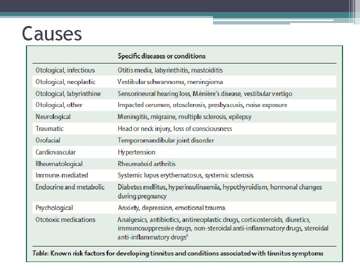 Causes 