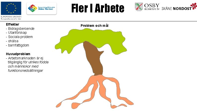 Fler I Arbete Effekter - Bidragsberoende - Utanförskap - Sociala problem - ohälsa -