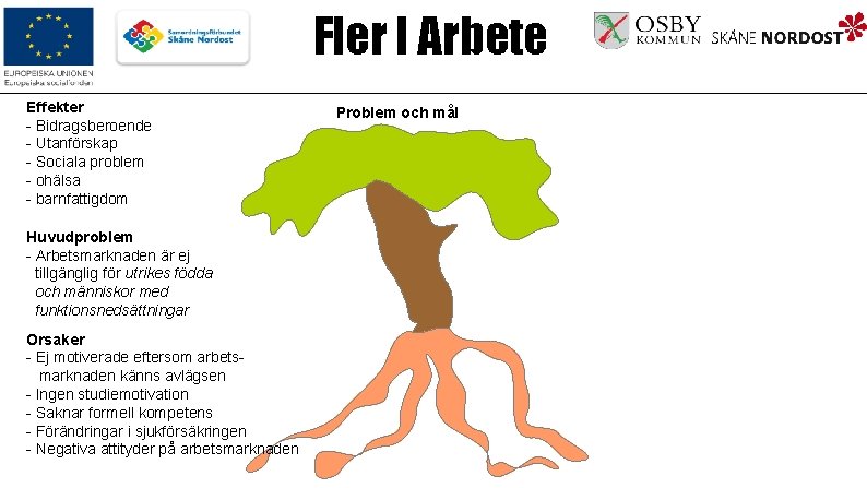 Fler I Arbete Effekter - Bidragsberoende - Utanförskap - Sociala problem - ohälsa -