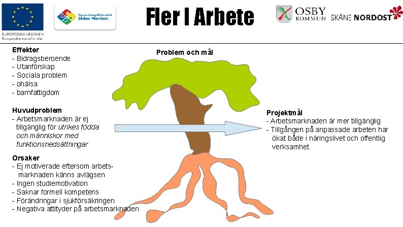 Fler I Arbete Effekter - Bidragsberoende - Utanförskap - Sociala problem - ohälsa -