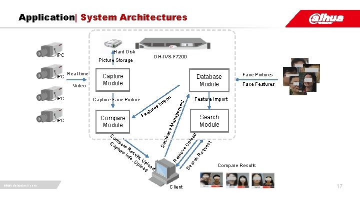 Application| System Architectures Hard Disk www. dahuatech. com nag em ent ad eq ue