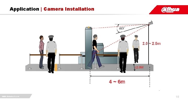 Application | Camera Installation www. dahuatech. com 18 