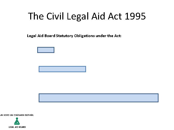 The Civil Legal Aid Act 1995 Legal Aid Board Statutory Obligations under the Act: