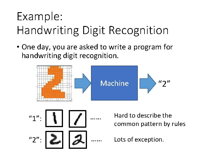 Example: Handwriting Digit Recognition • One day, you are asked to write a program