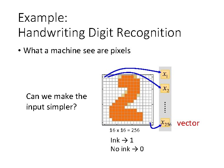 Example: Handwriting Digit Recognition • What a machine see are pixels …… Can we