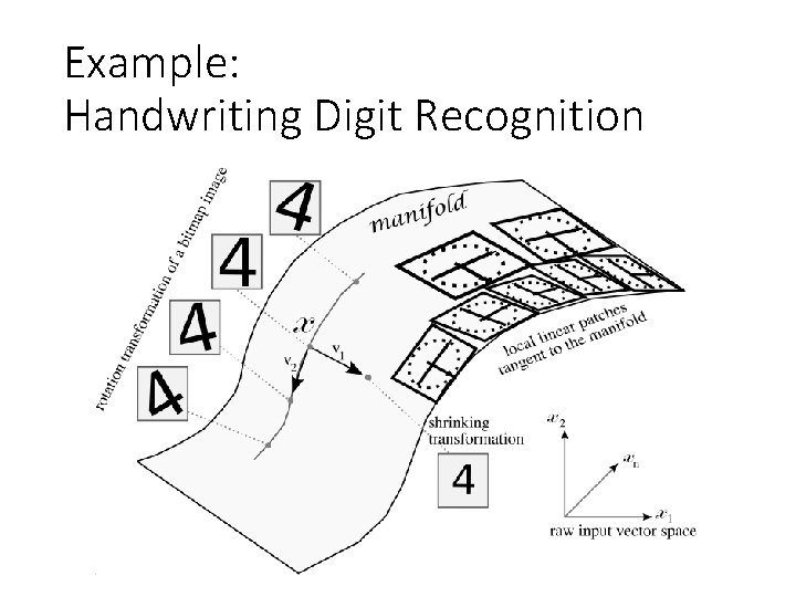 Example: Handwriting Digit Recognition 
