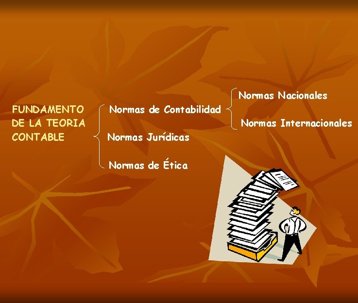 FUNDAMENTO DE LA TEORIA CONTABLE Normas de Contabilidad Normas Jurídicas Normas de Ética Normas