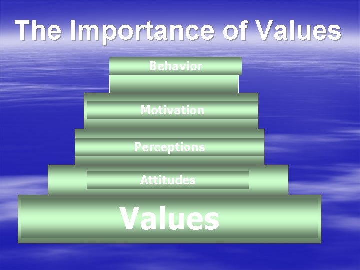 The Importance of Values Behavior Motivation Perceptions Attitudes Values 