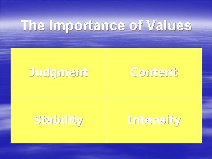 The Importance of Values Judgment Content Stability Intensity 